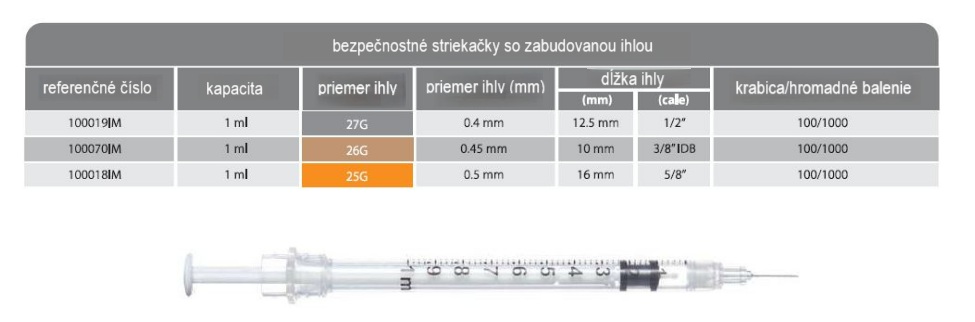 tuberkulinová stříkačka bezpečnostní